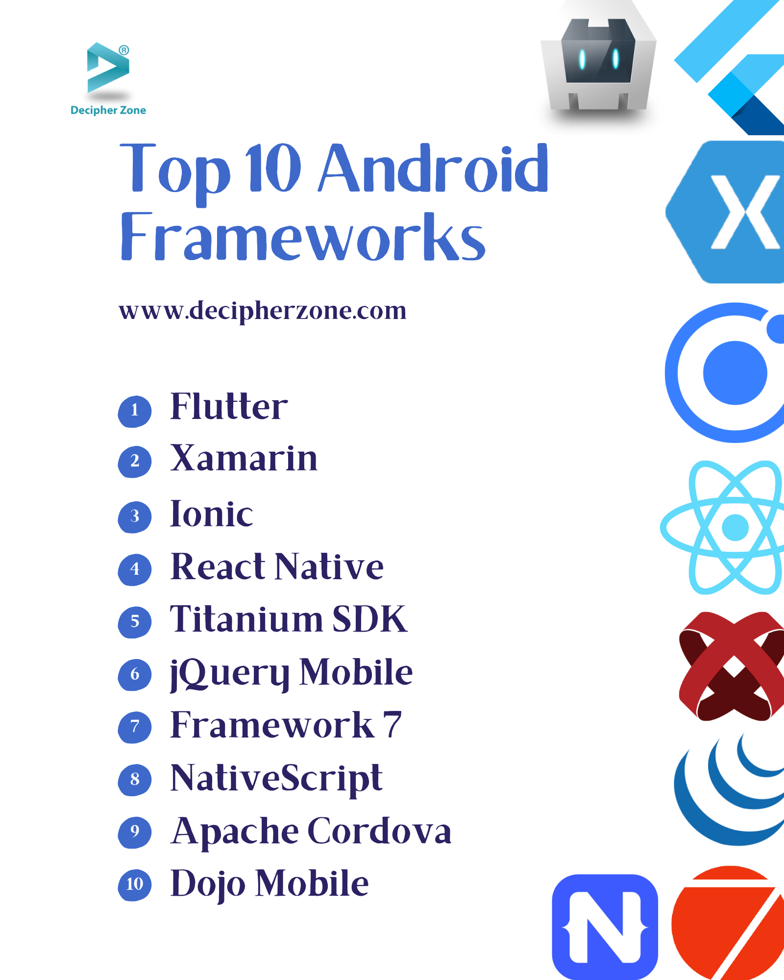 Top 10 Android Frameworks for App Development in 2024